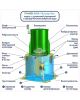 ГРИНЛОС Аква 6 Пр Супер Лонг - фото 3
