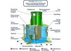 Гринлос Аэро 10 Лонг