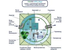 Гринлос Аэро 3 Миди